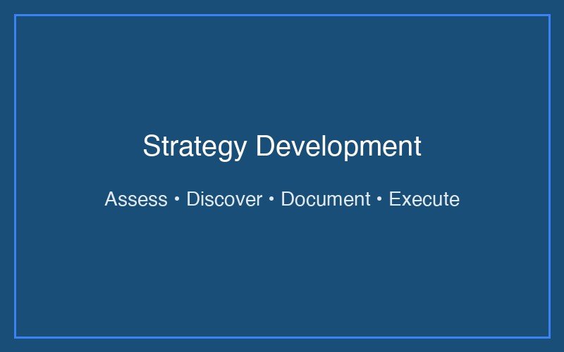 Strategy development process showing assessment, discovery, documentation, and execution phases
